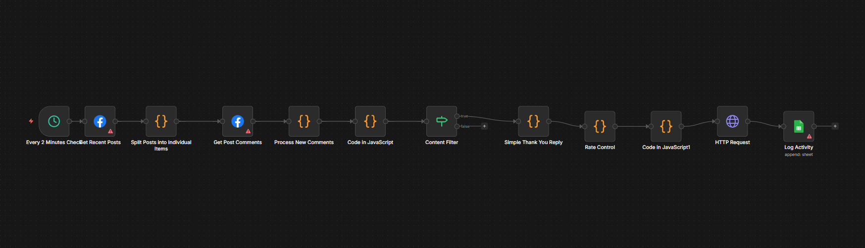 Facebook Comment Automation with AI Replies & Logging