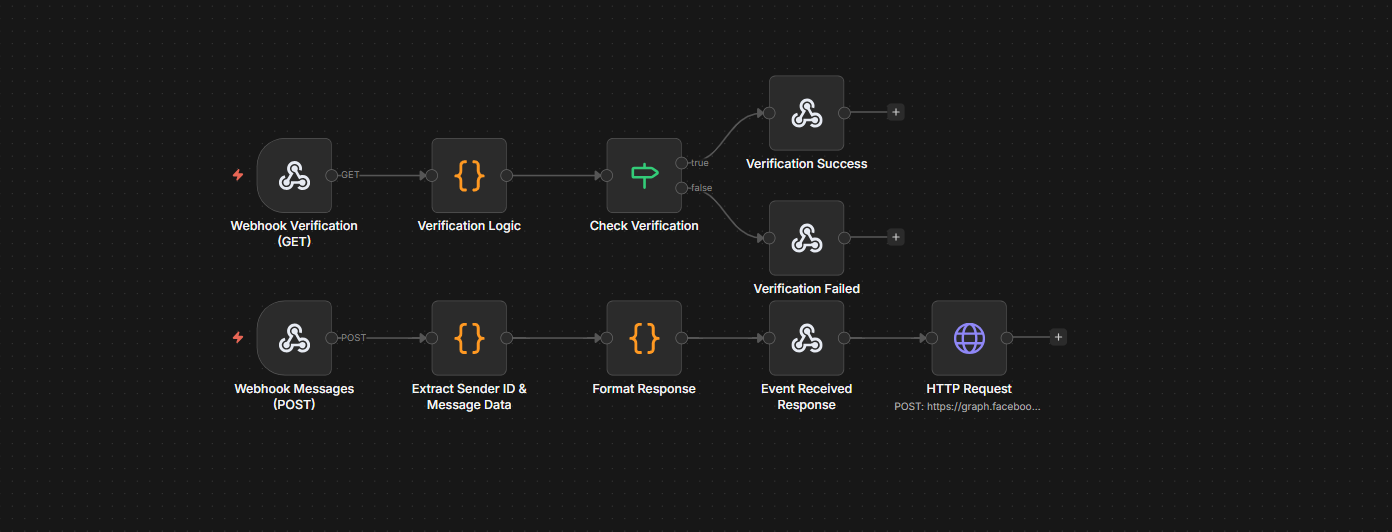 Facebook Messenger Automation
